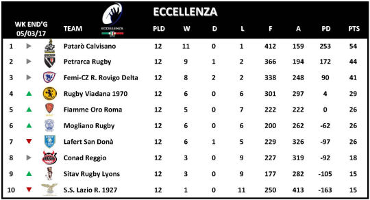 Eccellenza Week 12